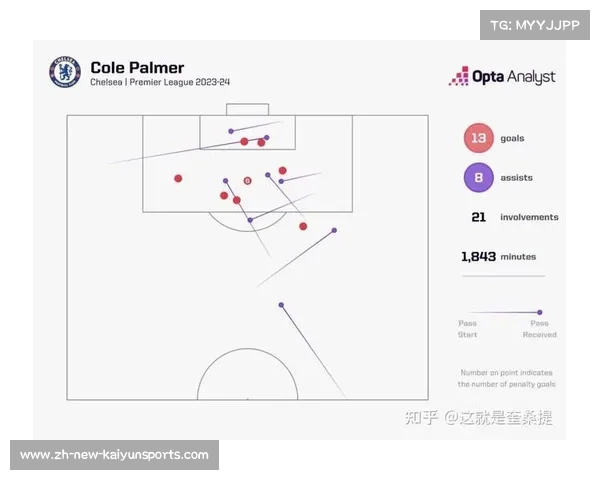 曼联VS切尔西，数据解读与比赛预测